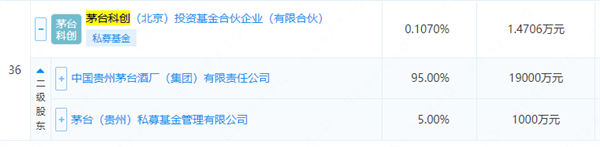 GAME STAR開戶：茅台首次進軍芯片！但是 投資僅僅1.47萬元