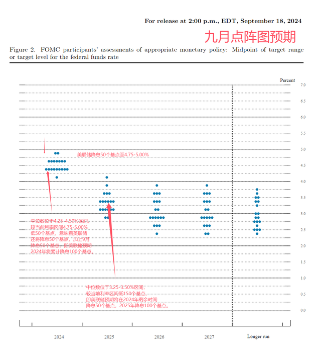 體育投注:美聯儲決策分水嶺:降息50個基點遭遇反對票