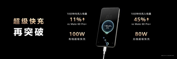 娛樂城：史上最強Mate來襲！華爲Mate 70/Pro/Pro+正式發佈：5499元起